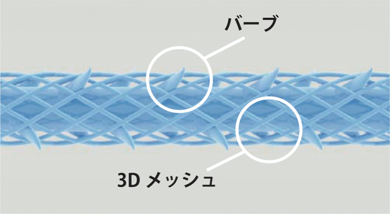 3Dメッシュリフト